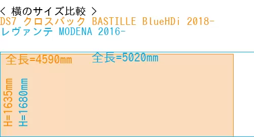 #DS7 クロスバック BASTILLE BlueHDi 2018- + レヴァンテ MODENA 2016-